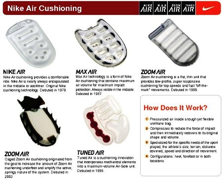 who created technology in nike air units